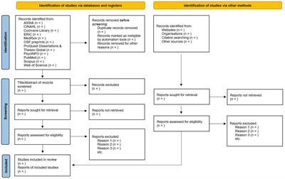 Concepts of good mental health and wellbeing in people with intellectual disability: Study protocol for a systematic review